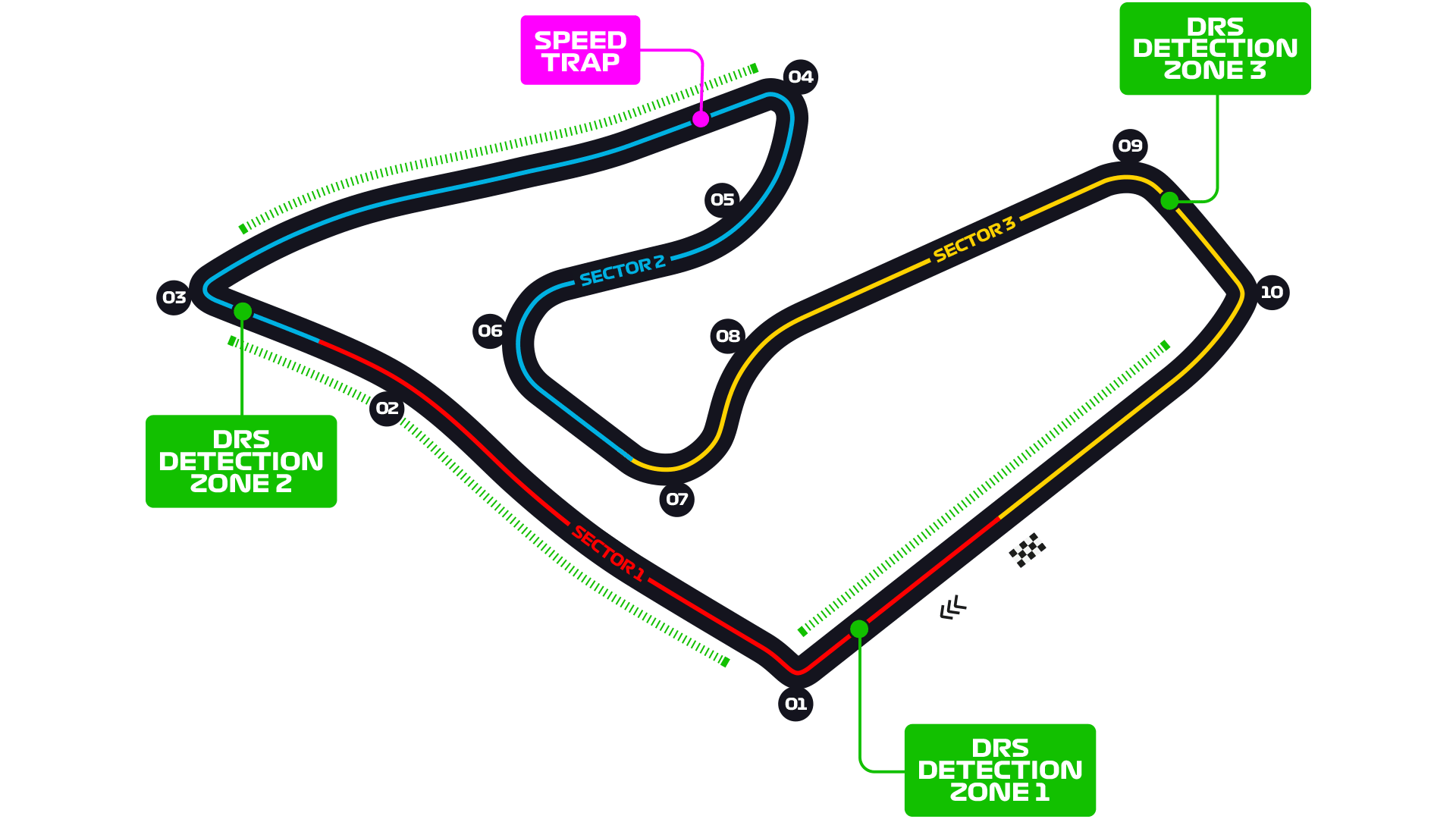 PSGL F1 23 PC Season 34 Round 8 Austria Driver Line Ups Qualifying   Austria Circuit 